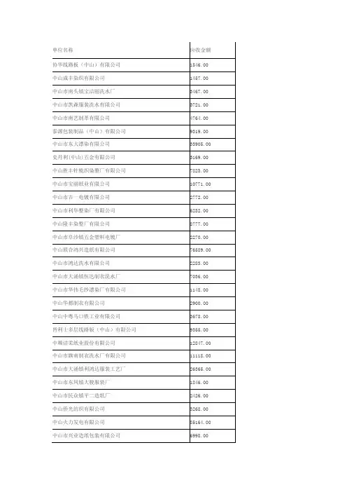 中山企业