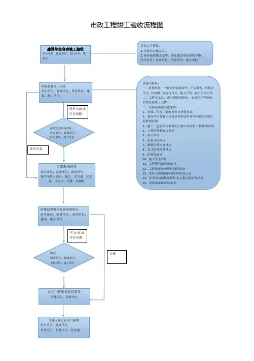 市政工程竣工验收流程图0523