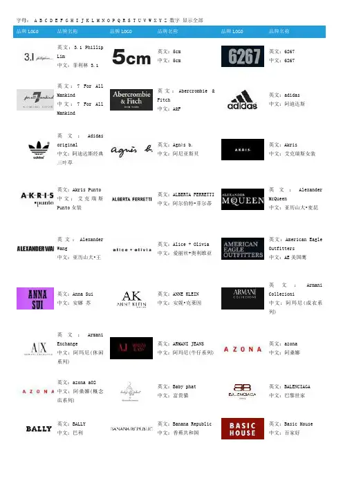 品牌LOGO汇总