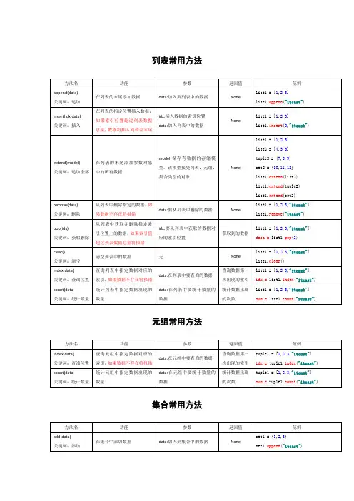 python基础笔记