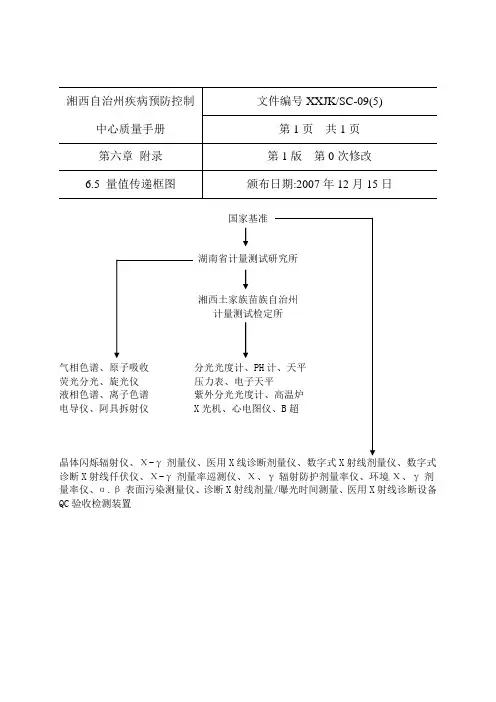 量值传递框图