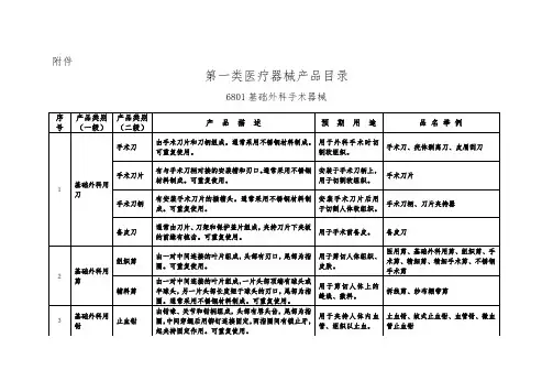 2014版第一类医疗器械目录