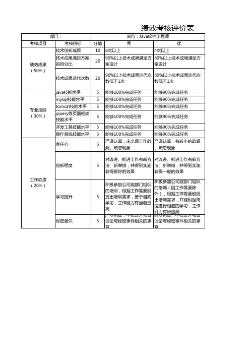 java开发工程师绩效考核