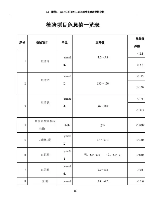检验项目危急值一览表