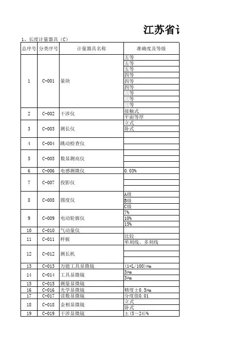 江苏计量检定收费标准2016年版
