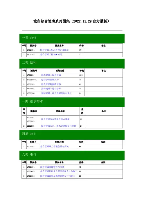 13.城市综合管廊系列图集(2022.11.29)