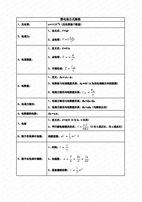 静电场公式集锦