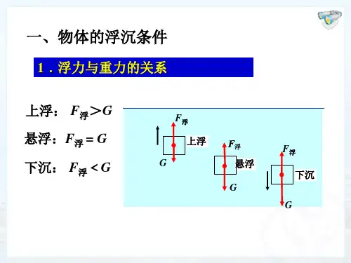 精品人教版八年级物理下册物体的沉浮条件及应用课件可编辑
