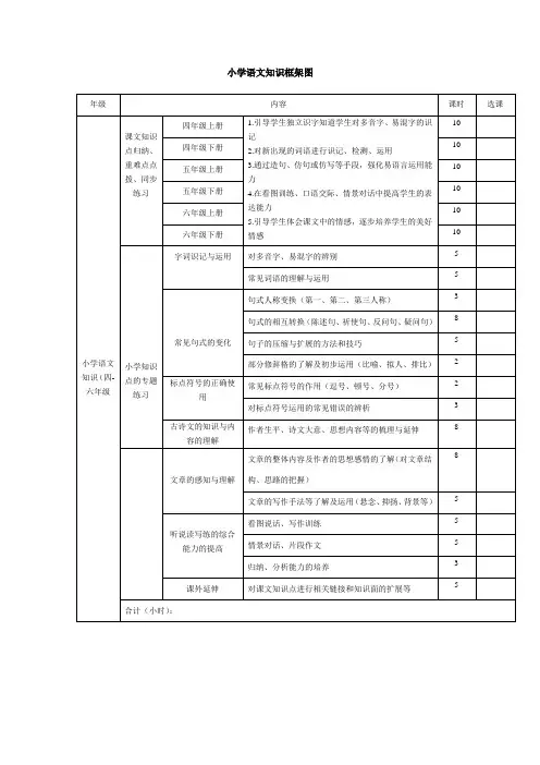 小学语文知识框架图