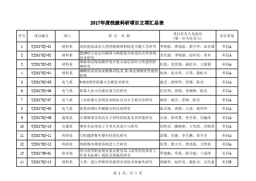 2017年立项汇总表