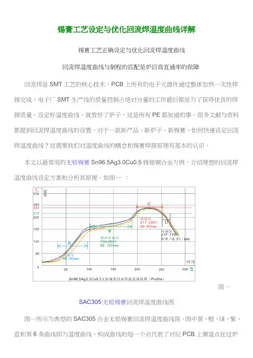 锡膏工艺设定与优化回流焊温度曲线详解