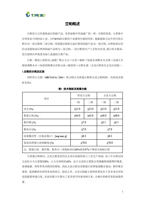 豆粕概述