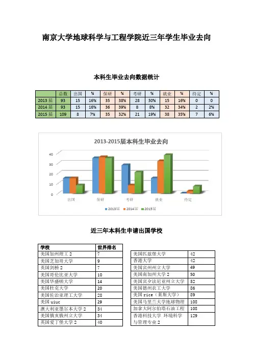 近三年就业去向数据统计汇总
