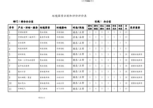 环境因素识别及评价表