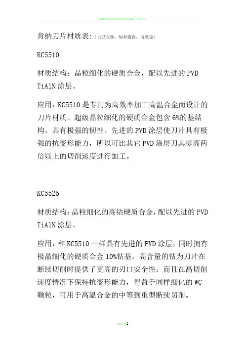 美国肯纳刀具刀片材质表