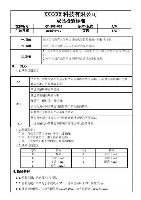 成品检验标准