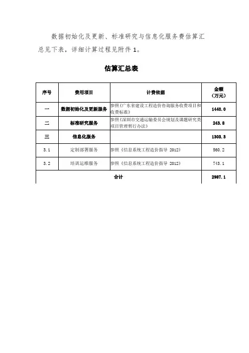 工程项目数字化软件费用标准(数据初始化、标准研究与信息化服务费)