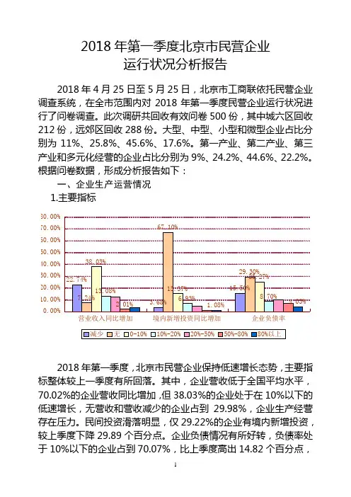 2018年第一季度北京民营企业