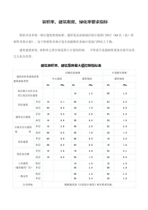建筑容积率、建筑密度、绿化率规定指标