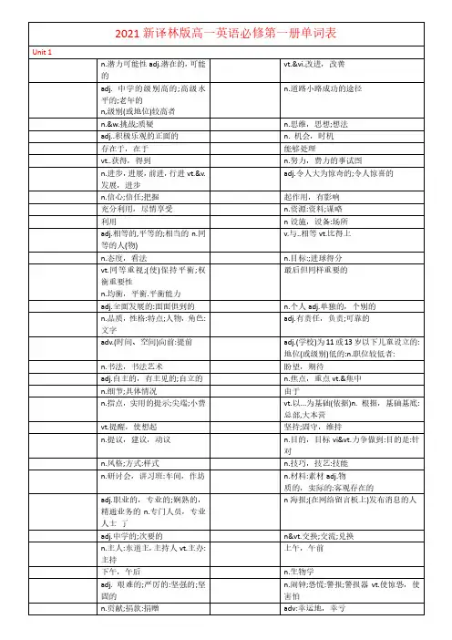 2021译林版高中英语必修第一册单词表汉译英练习