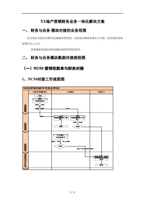 NC57营销财务业务一体化解决方案