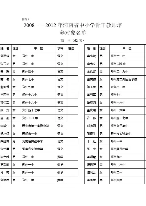 2008—2012年河南省中小学骨干教师培养对象名单
