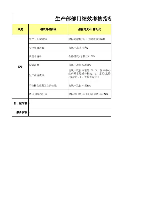 生产部绩效考核指标库(样例)