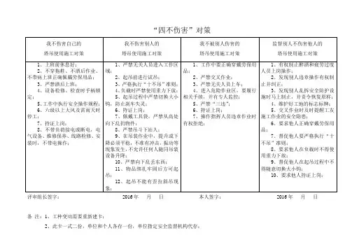 土建工程四不伤害卡—塔吊