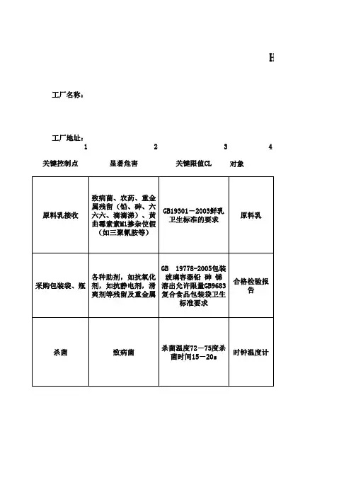 HACCP工作计划表