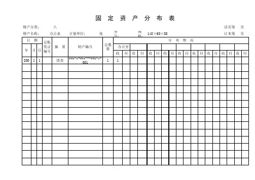 学校固定资产分布明细表