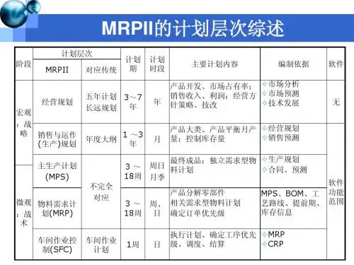 企业资源计划(ERP)---计划方法