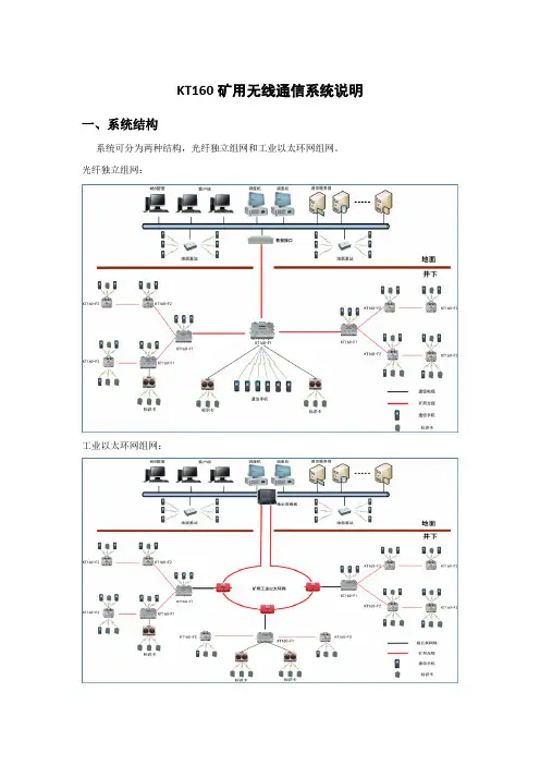 KT160矿用无线通信系统说明