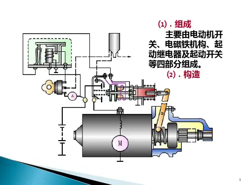 发动机起动系工作原理ppt课件