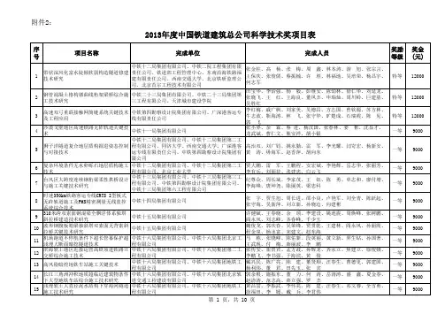 2013年度中国铁道建筑总公司科学技术奖项目表