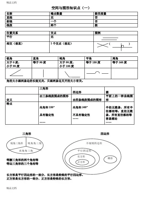 最新六年级数学毕业复习(空间与图形知识点)