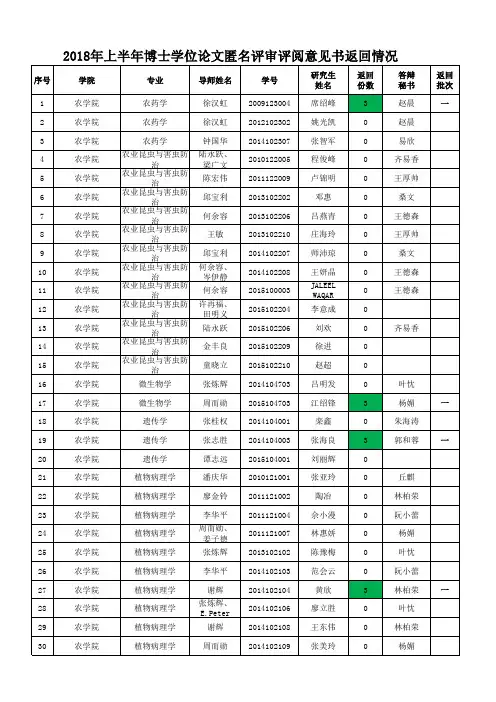 2018年上半年博士学位论文匿名评审评阅意见书返回情况