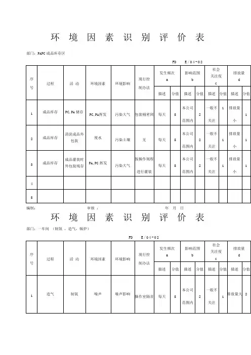 环境因素识别评价表及重要环境因素清单 MSDS