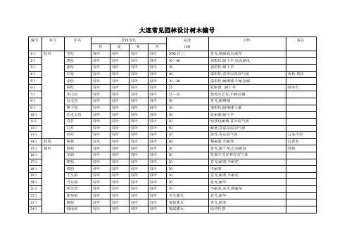 大连常见树种