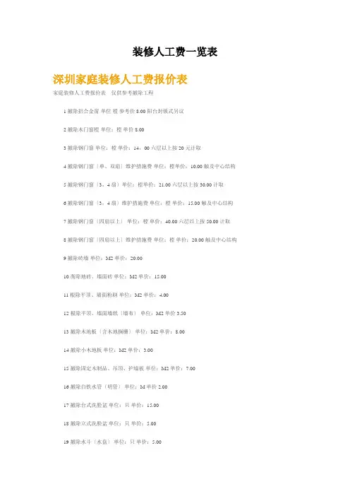 装修人工费一览表