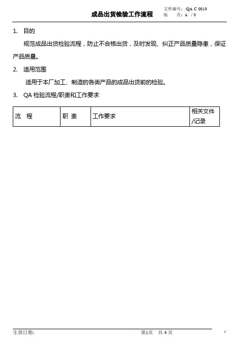工厂制度-成品检验工作流程