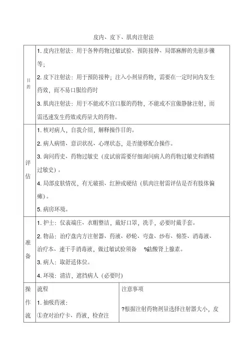 皮内、皮下、肌肉注射法操作流程及评分标准