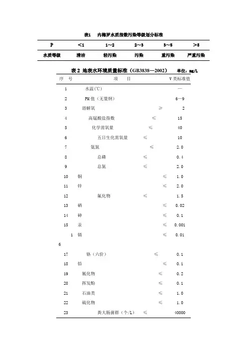 内梅罗水质指数污染[1]