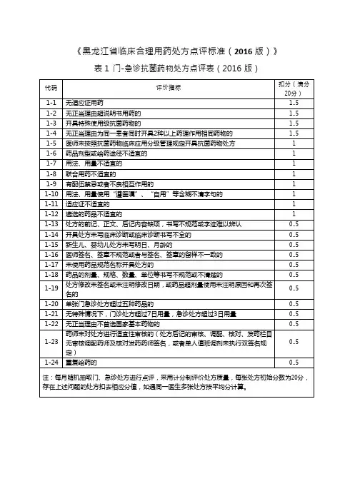 黑龙江省临床合理用药处方点评标准(2016 版)