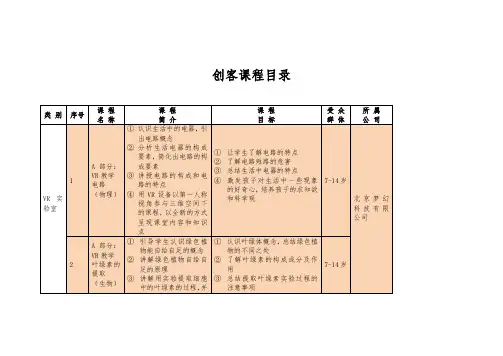 创客课程目录