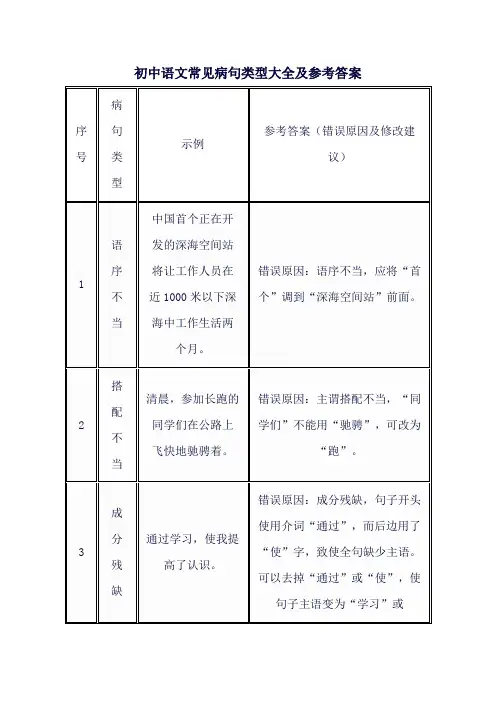 初中语文常见病句类型大全及参考答案