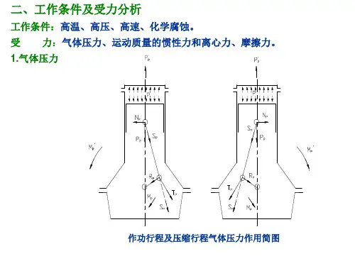 曲柄连杆机构
