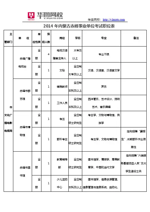 2014年内蒙古赤峰事业单位考试职位表