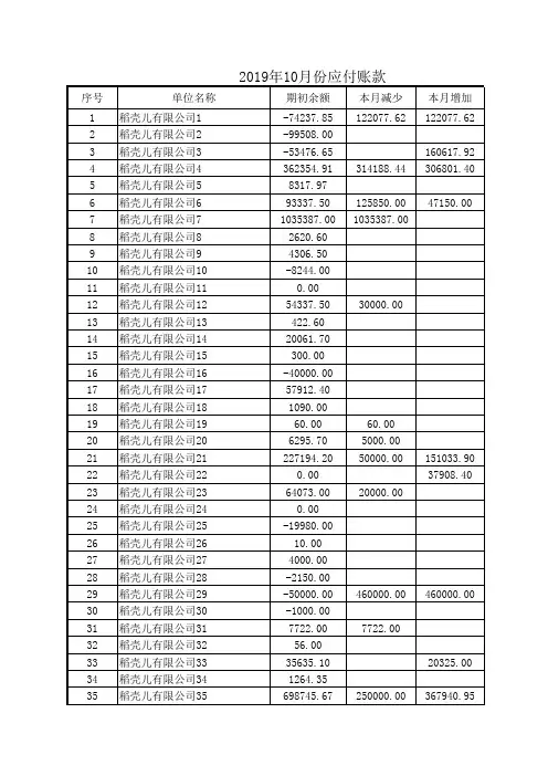 应付账款每月汇总表-可查询