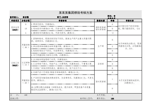 绩效考核方案(食品安全总监)
