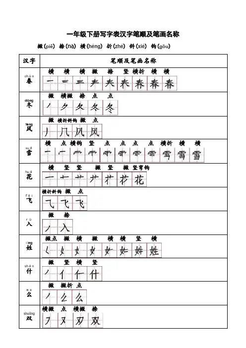 一下写字表汉字笔顺及笔画名称(完整
